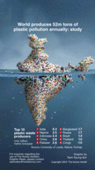 [Graphic News] World produces 52m tons of plastic pollution annually: study 