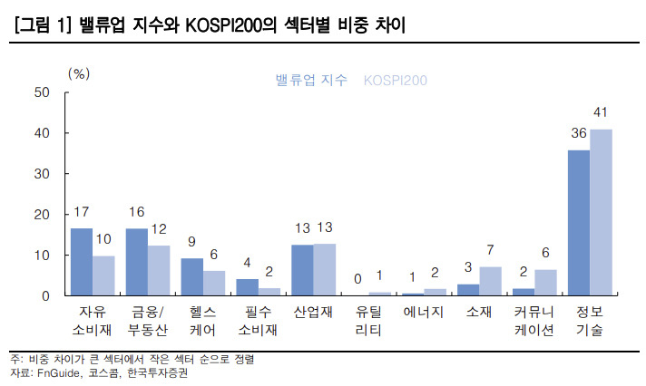 [한국투자증권]
