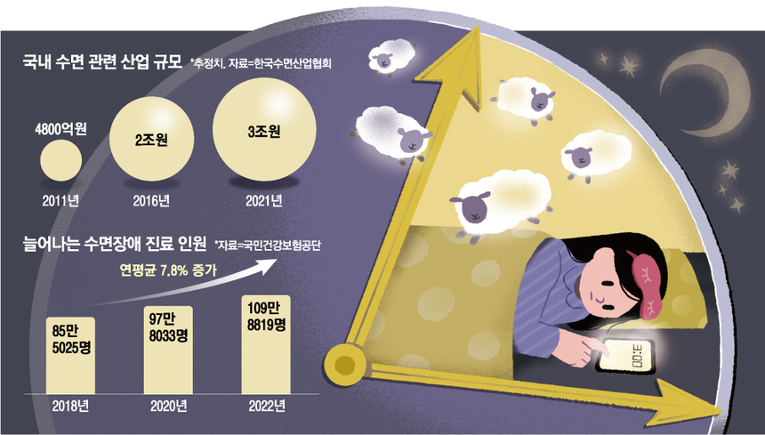 02수면관련산업2