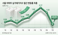 8년 전 ‘탄핵정국’ 집값 떨어졌다…부동산 시장 위축되나