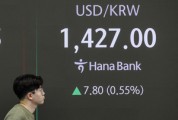 美에 대규모 투자 진행 중인데…1400원대 환율 리스크에 벌벌 떠는 기업들