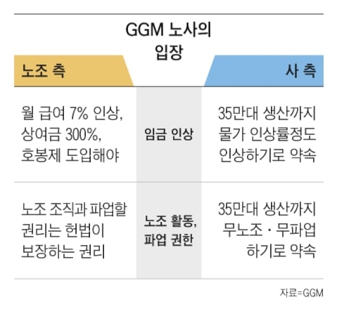 그래픽=정인성