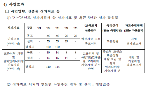 [장철민 의원실 제공]