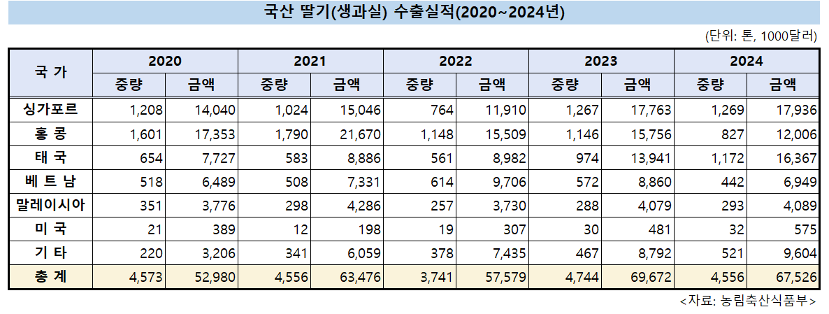[농림축산식품부 제공]