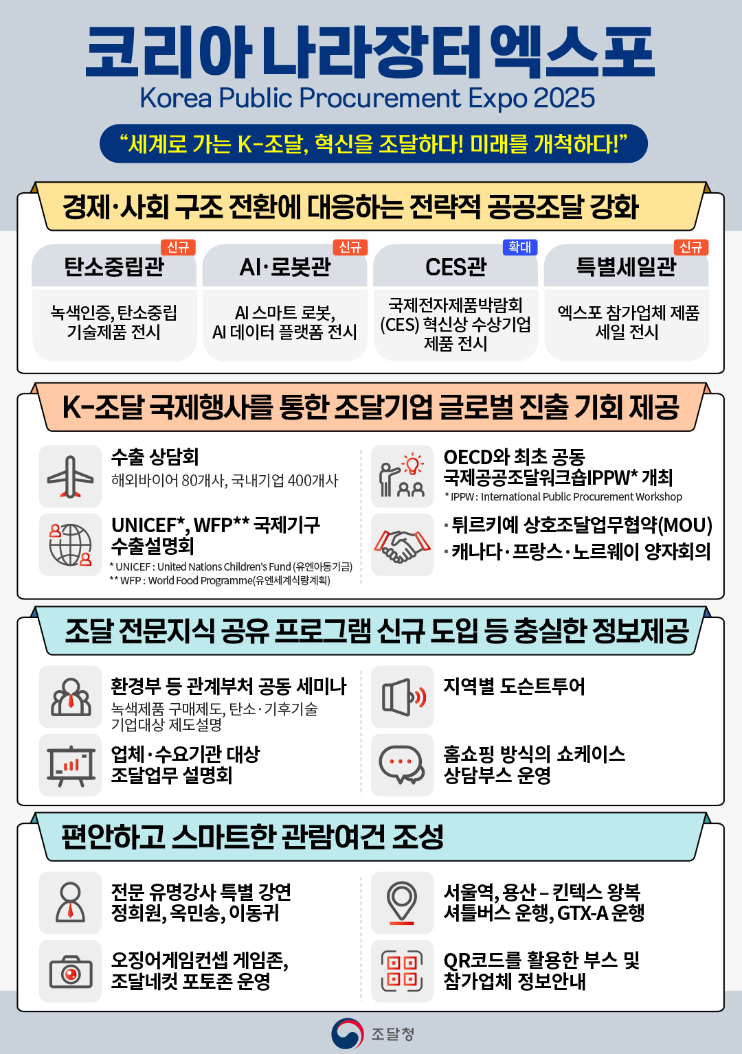 코리아나라장터엑스포 인포그래픽.
