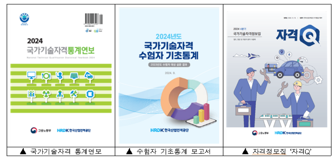 [한국산업인력공단 제공]