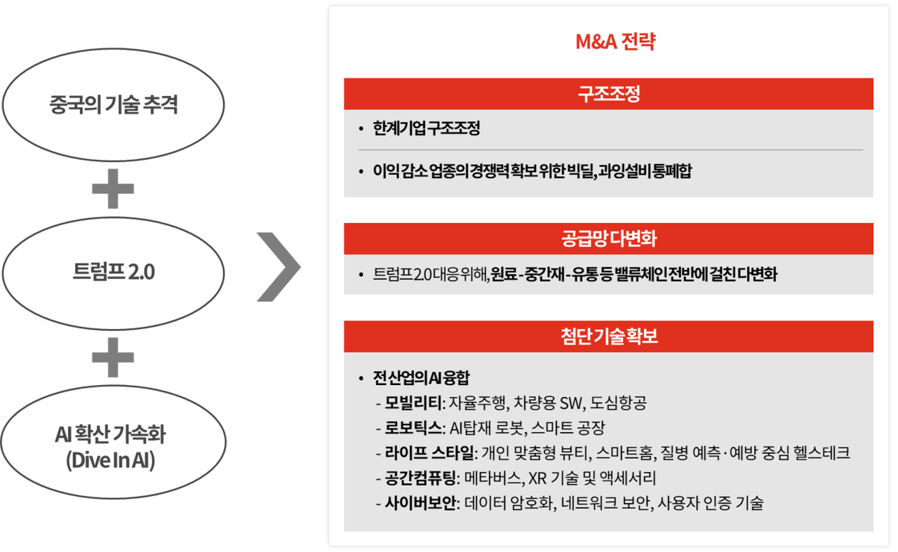 [삼일PwC 제공]