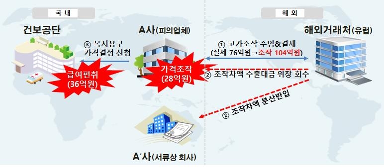 범행거래도.