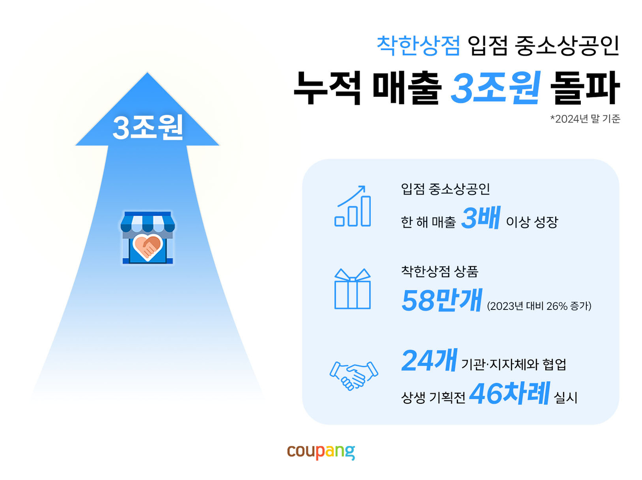 [쿠팡 제공]