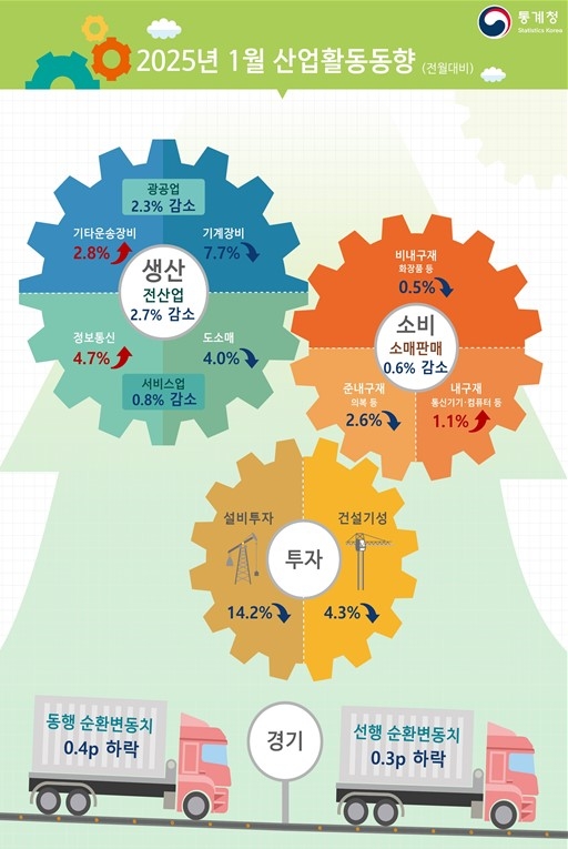 [통계청 제공]