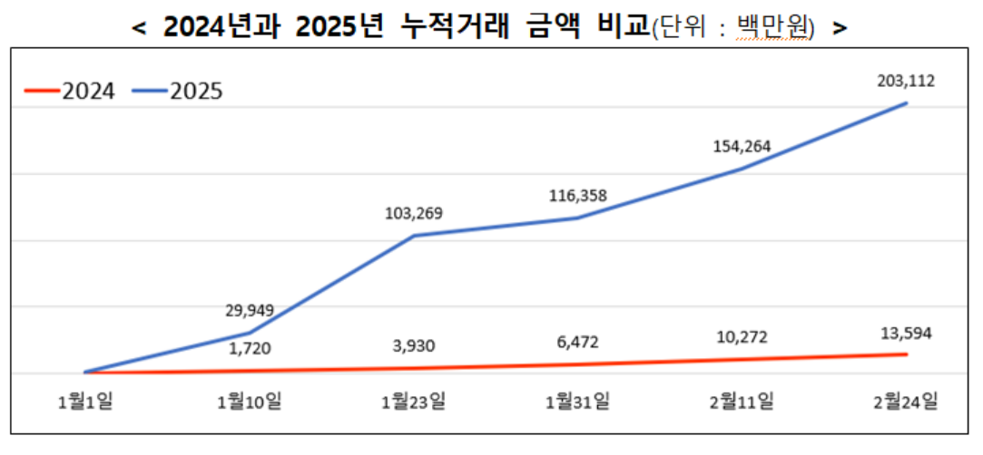 [농림축산식품부 제공]