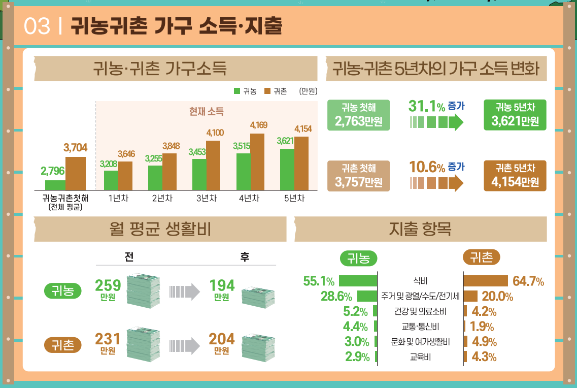 [농림축산식품부 제공]