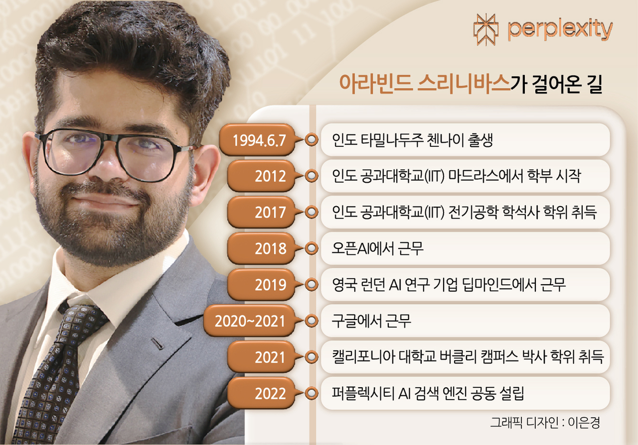 아라빈드 스리니바스가 걸어온 길