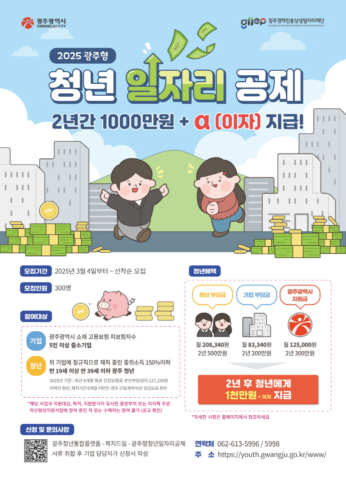 광주광역시는 청년이 2년간 500만원을 모으면 기업과 광주시가 500만원을 함께 적립해 1000만원을 만드는 ‘광주형 청년일자리 공제 사업’에 참여할 청년 300명을 모집한다.