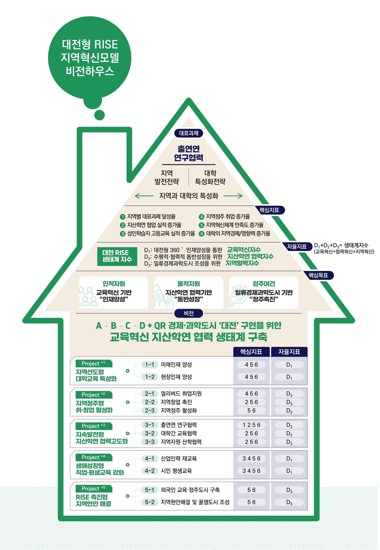 대전형 교육혁신 이미지.