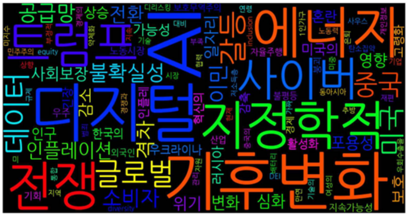 2025 글로벌 리스크 트렌드 전망 주요키워드 분포.[STEPI 제공]