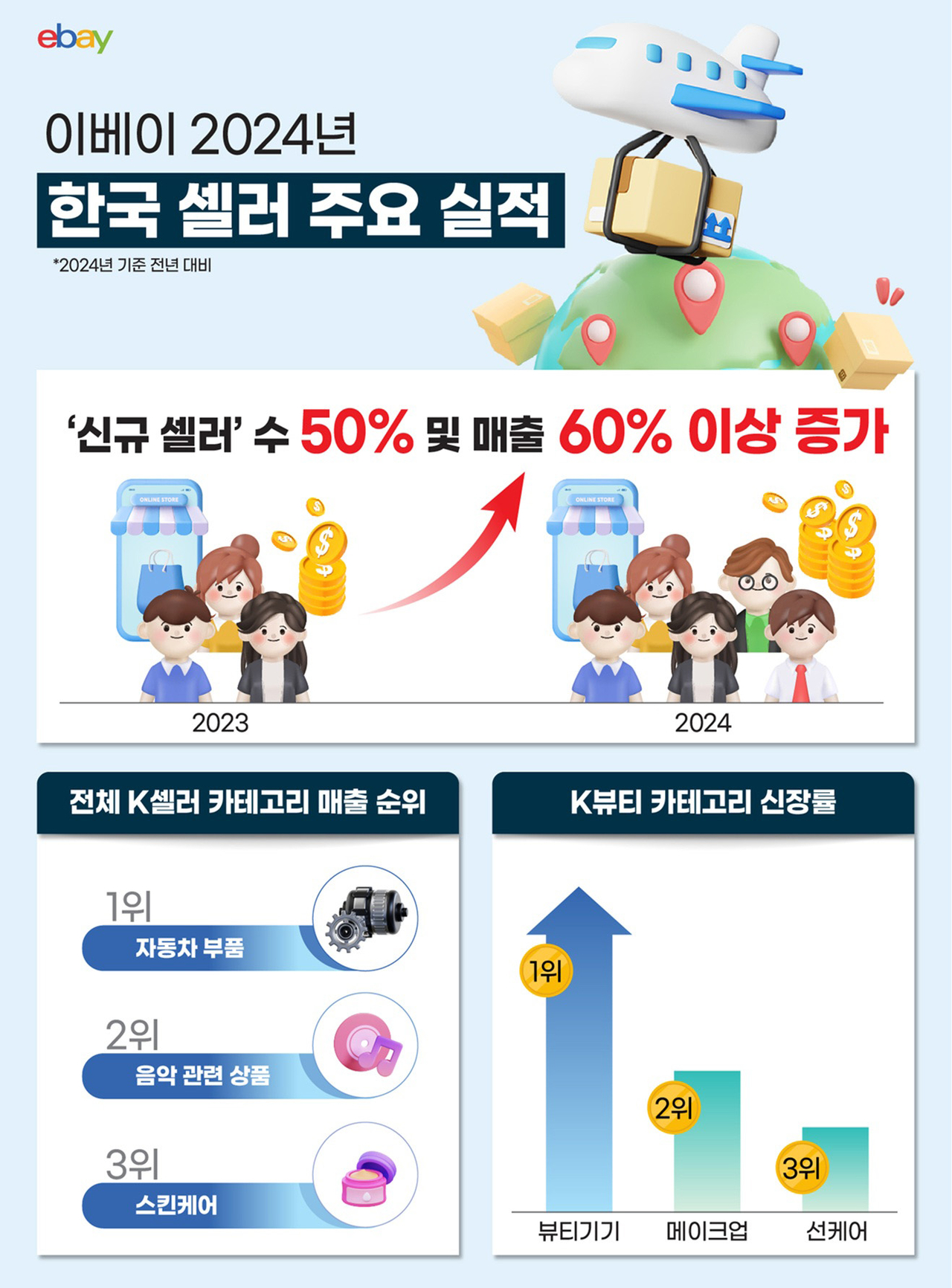 [이베이 제공]