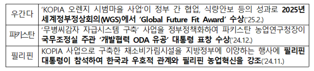 [농촌진흥청 제공]