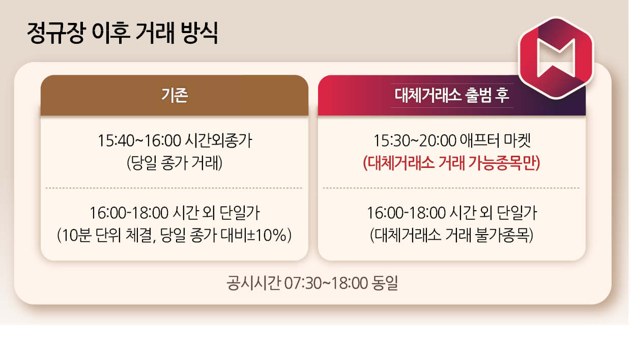 애프터마켓 MTS 나무증권 접속
10개종목 별도 조작없이 간편거래