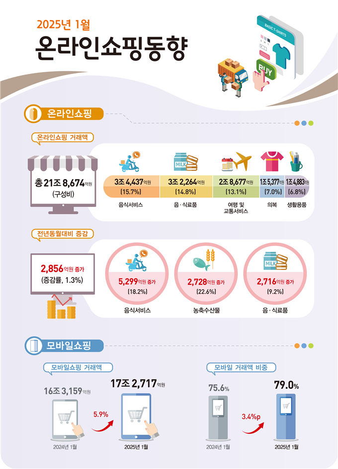 [통계청 제공]