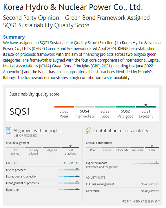 Moody’s rating for sustainability of KHNP's green bond framework (KHNP)