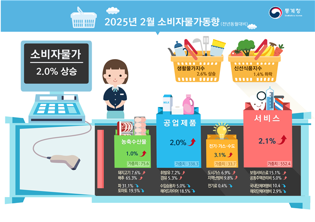 [통계청 제공]