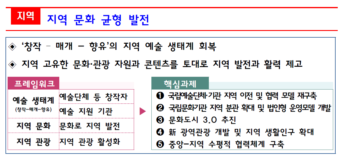 문화체육관광부가 6일 발표한 ‘문화한국 2035’ 일부 [문체부 제공]