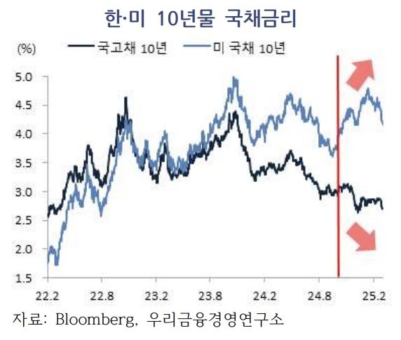 [우리금융경영연구소 제공]