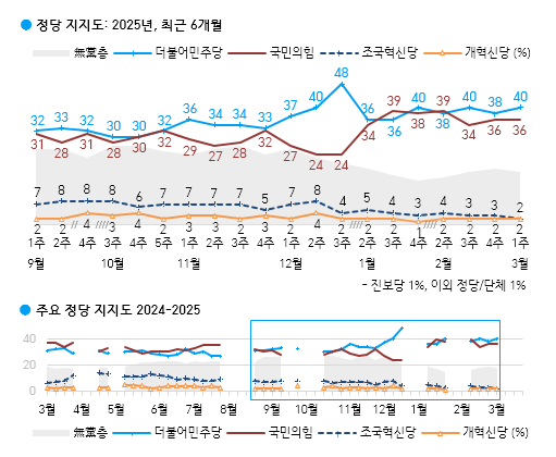 [한국갤럽 제공]