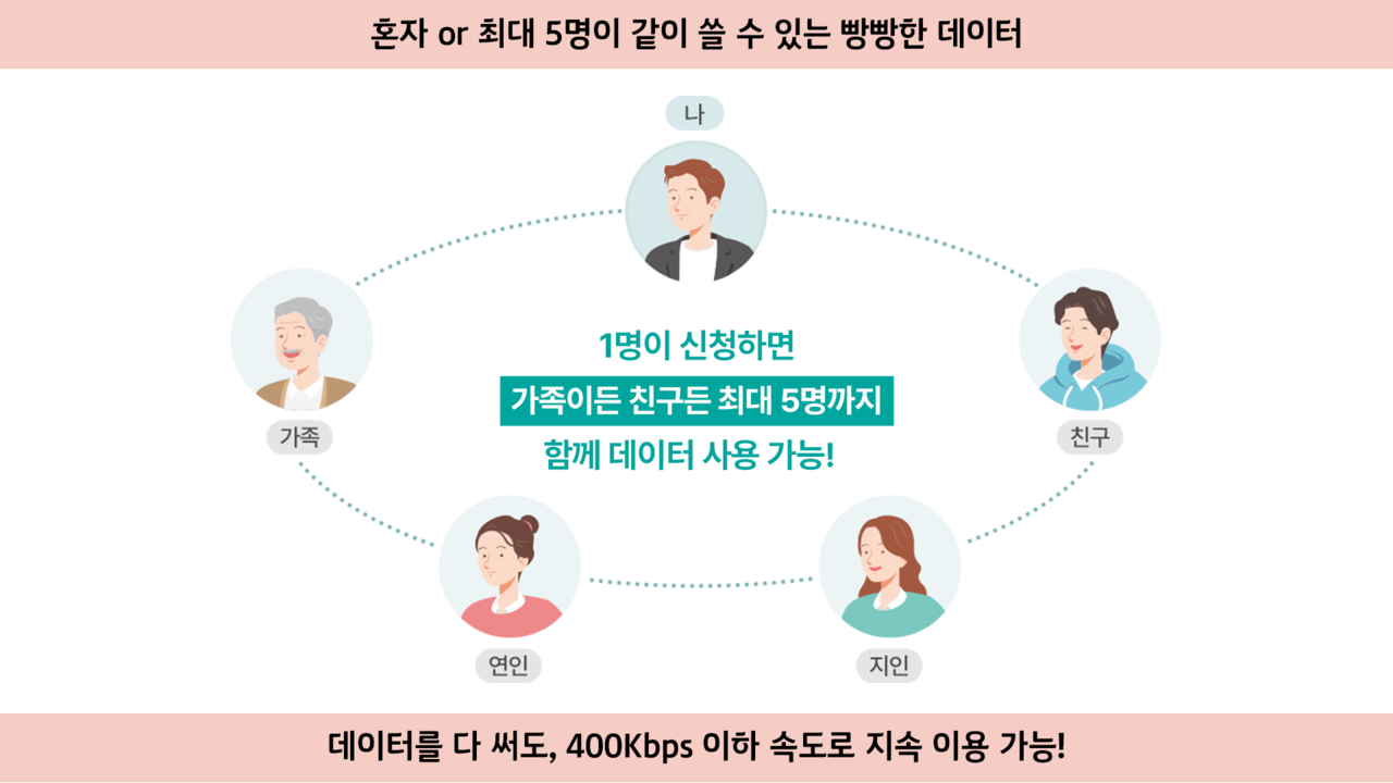 KT 로밍 혜택 강화 이미지. [KT 제공]