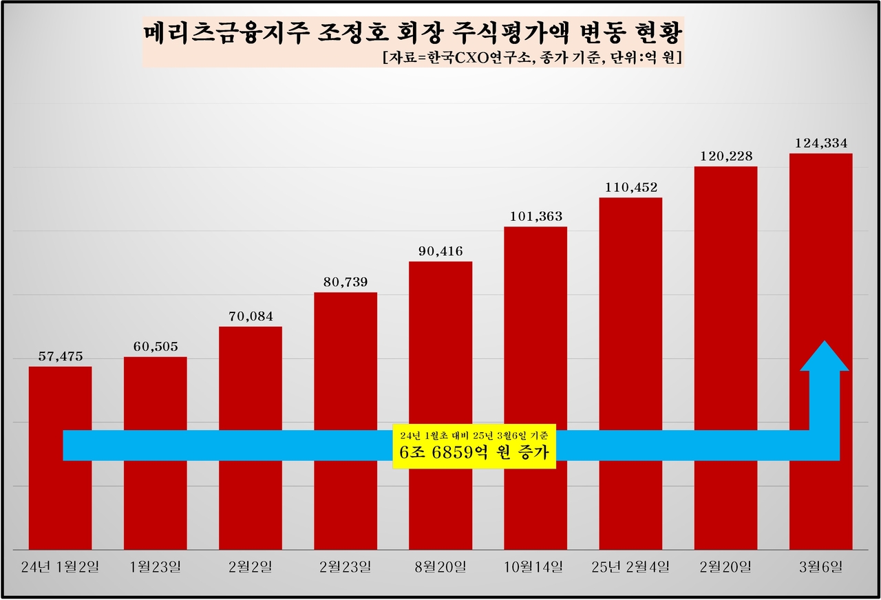 [한국CXO연구소]