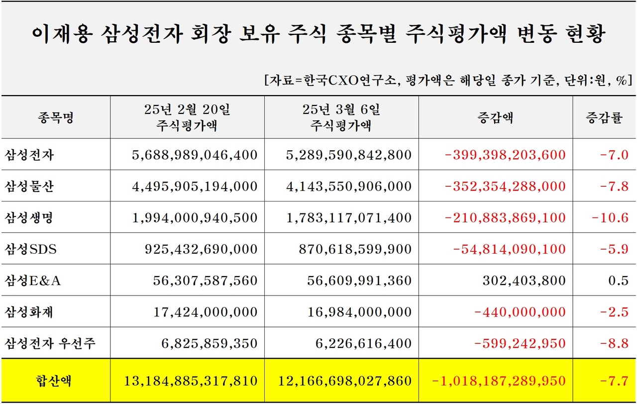 [한국CXO연구소]