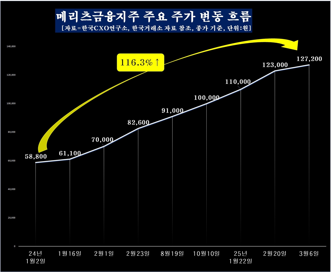 [한국CXO연구소]