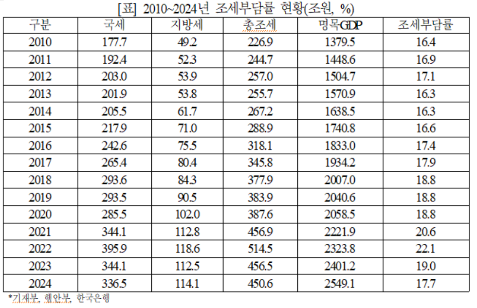 [안도걸 의원실 제공]