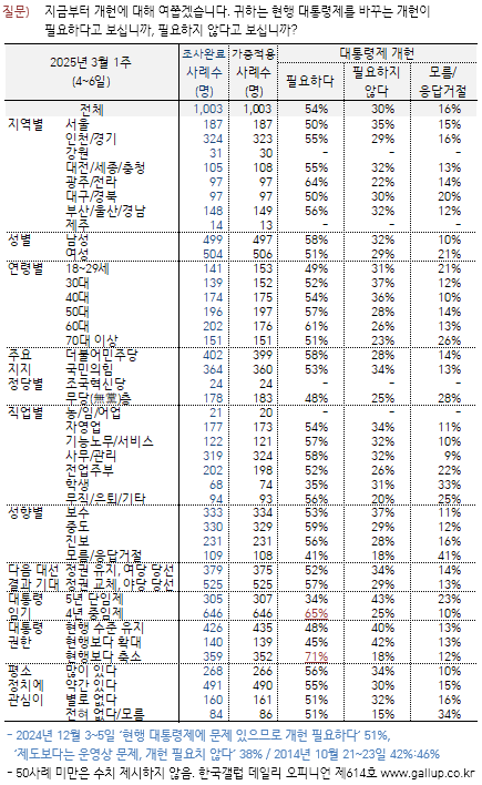 한국갤럽