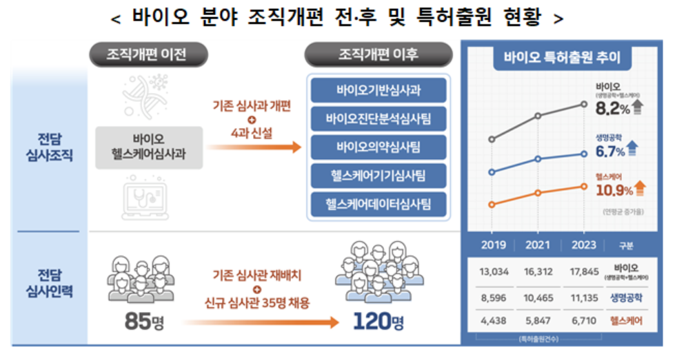 제공(특허청).