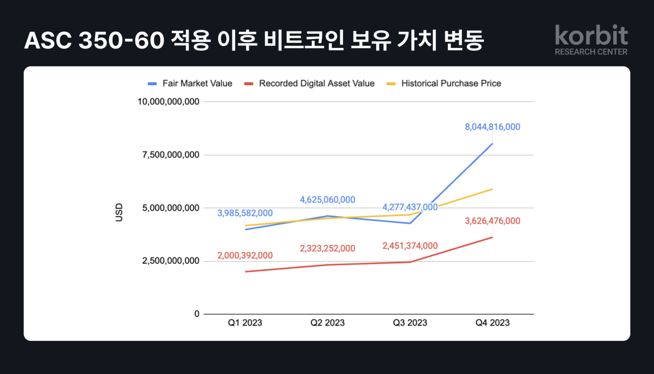 [코빗 제공]