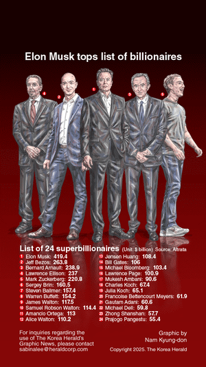 [Graphic News] Elon Musk tops superbillionaires list