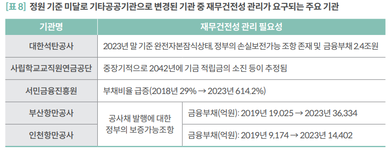 [국회예산정책처 제공]