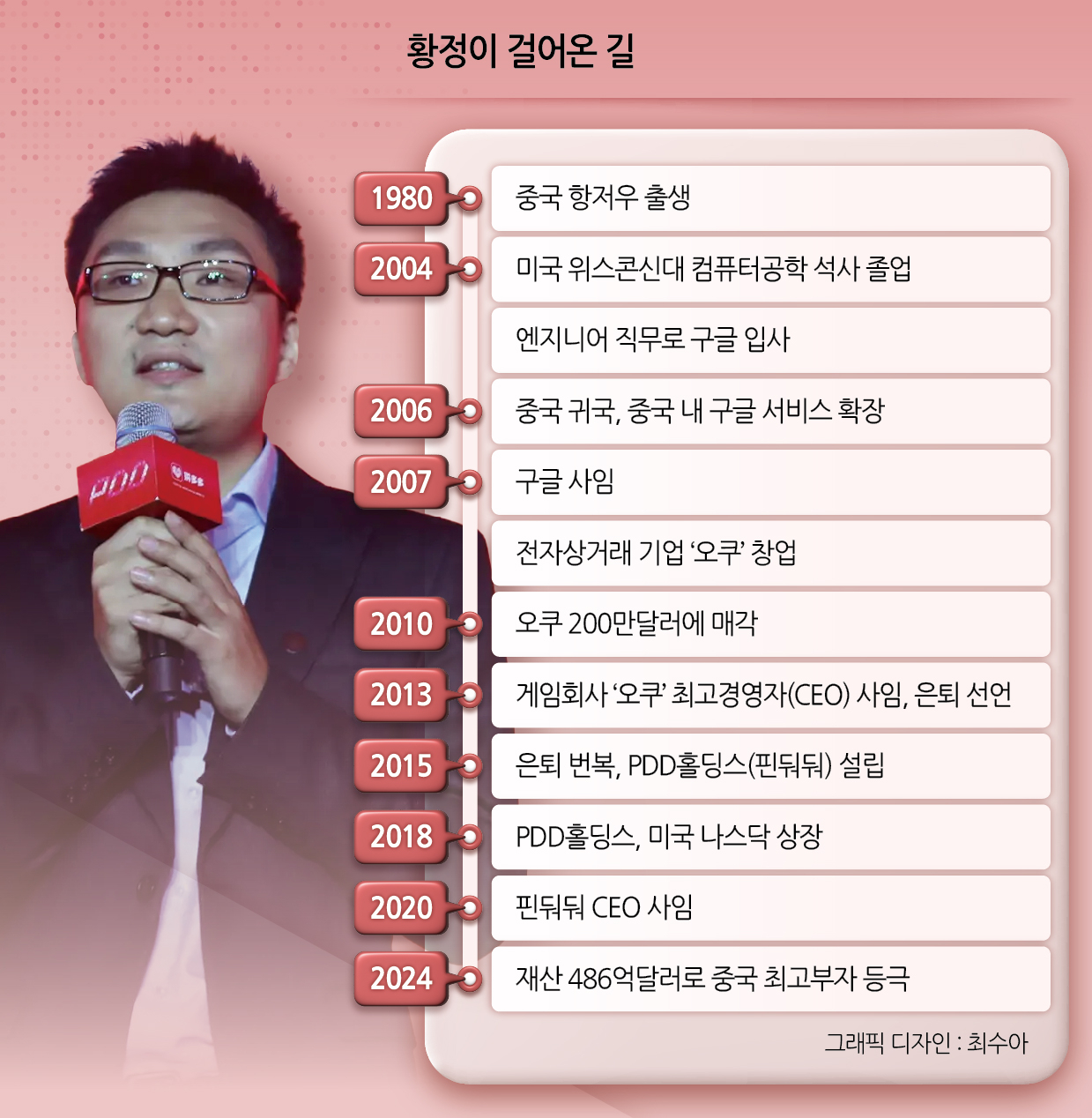 황정이 걸어온 길
