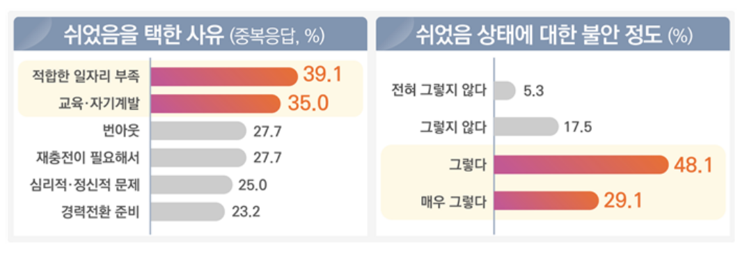 [고용노동부 제공]