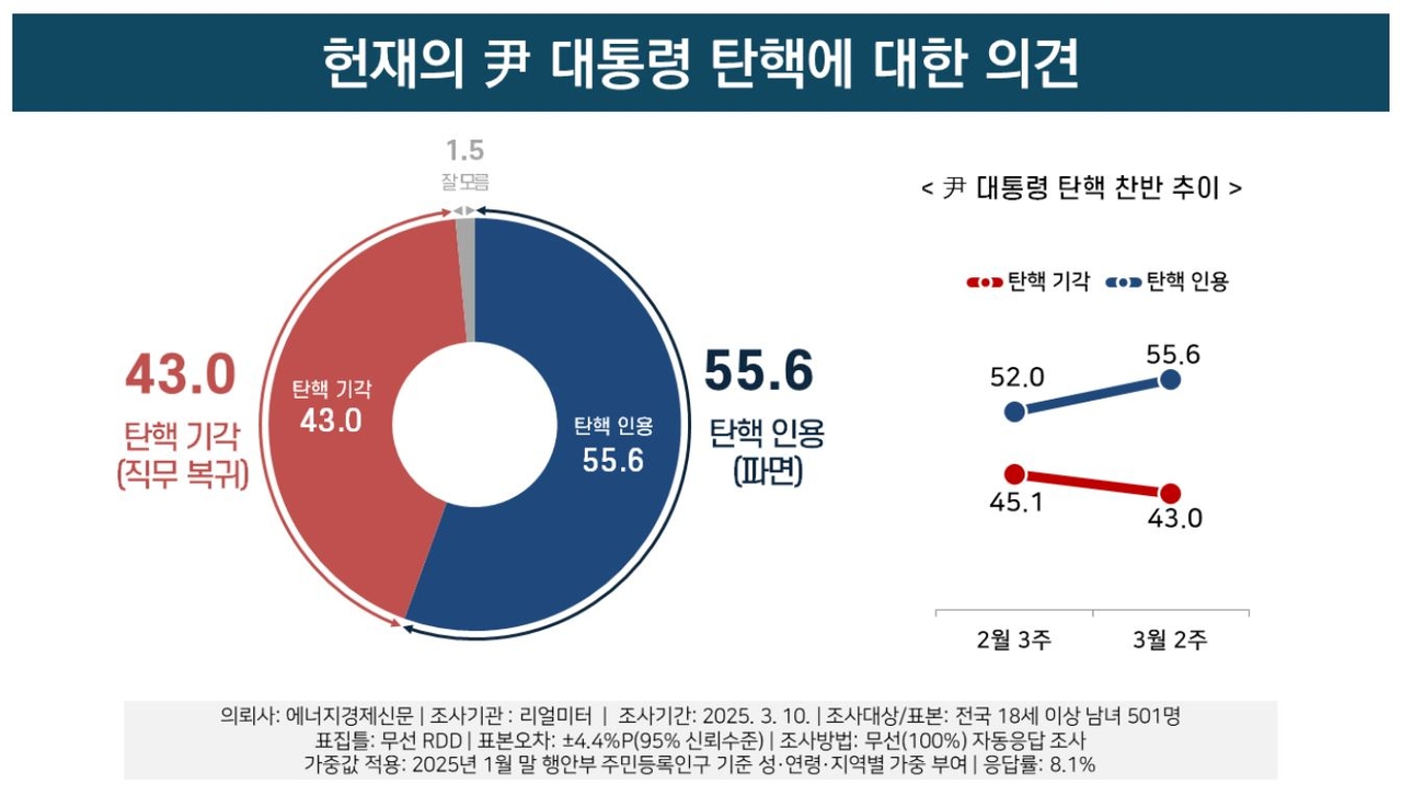 [리얼미터 자료사진 갈무리]