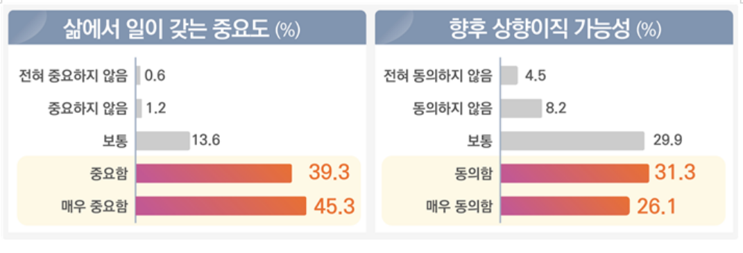 [고용노동부 제공]