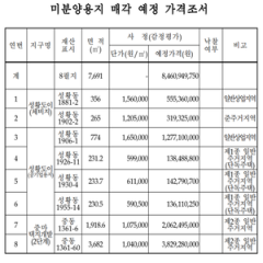 광양시 택지개발 미분양용지 수의계약 매각
