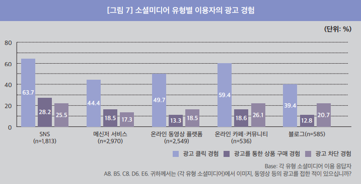 [2024 소셜미디어 이용자 조사]