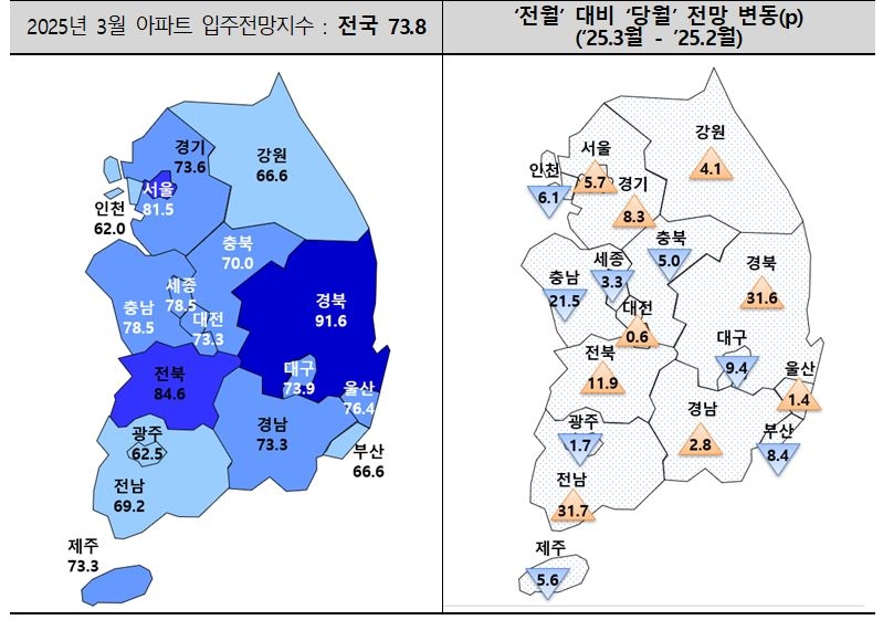 3월 아파트입주전망지수. [주산연 제공]