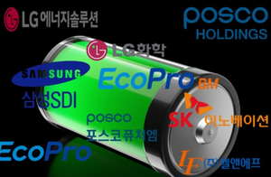 테슬라 폭락하자 이차전지株 줄하락…LG엔솔 -2.4%[투자360]