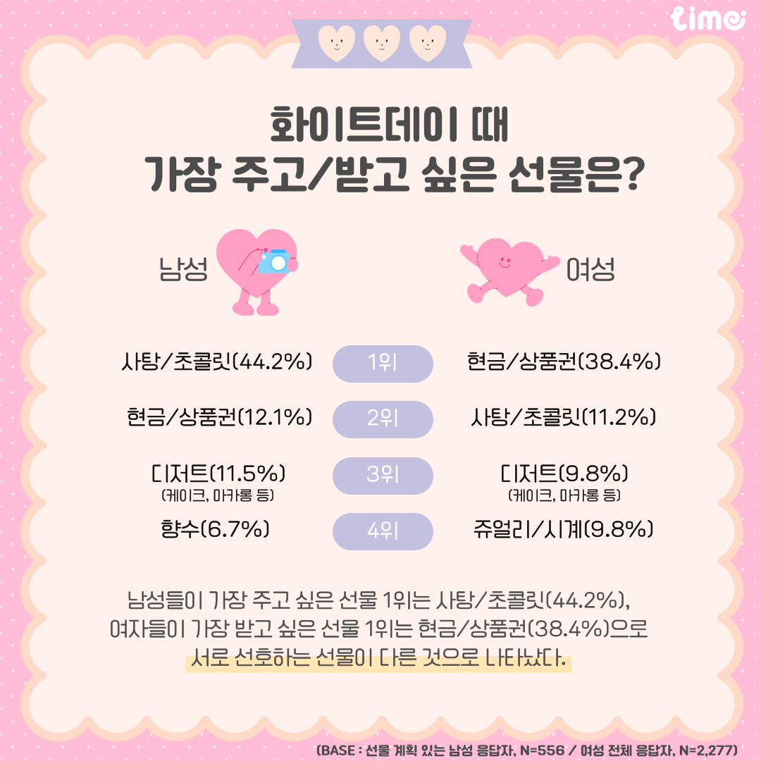 [롯데멤버스 제공]