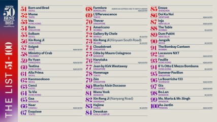 ASIA'S 50 BEST RESTAURANTS UNVEILS THE ESTABLISHMENTS VOTED ONTO THE EXTENDED 51 - 100 LIST FOR 2025