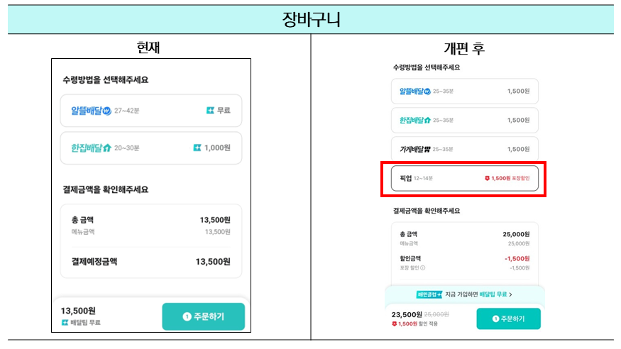 배달의민족 앱 장바구니 개편 전후 비교 [우아한형제들 제공]